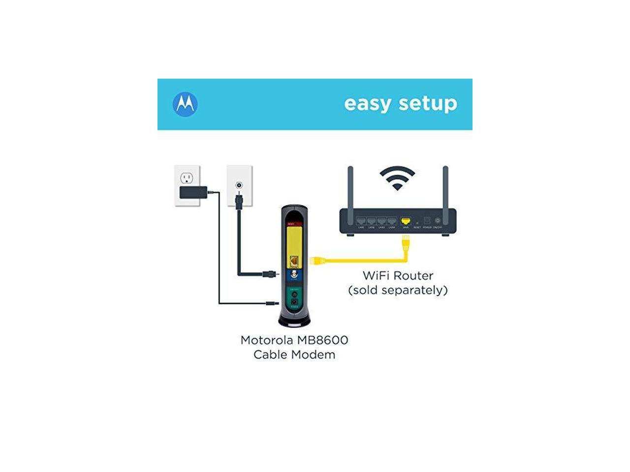 MOTOROLA MB8600 DOCSIS 3.1 Cable Modem, 6 Gbps Max Speed ...