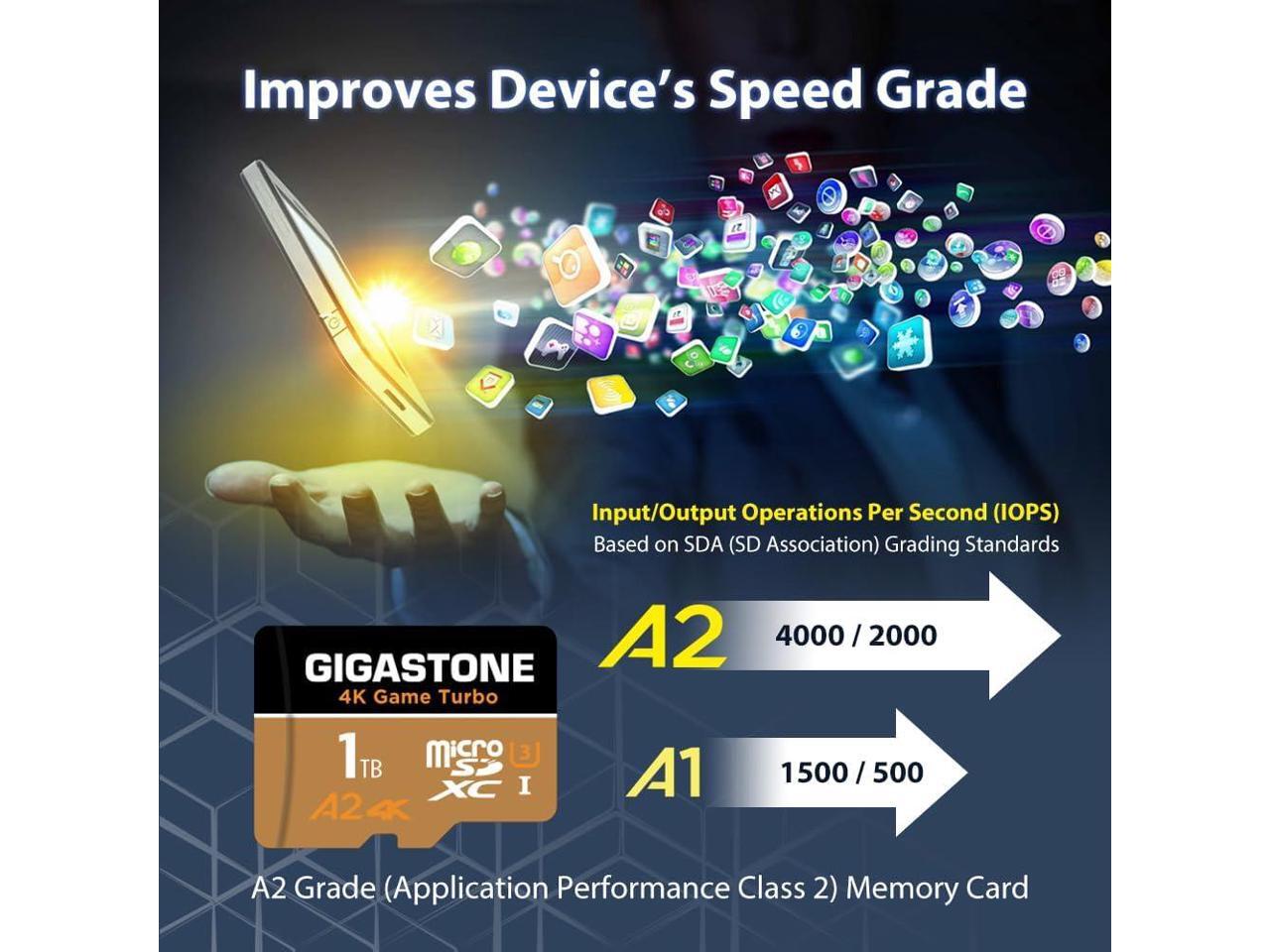 [5Yrs Free Data Recovery] Gigastone 1TB Micro SD Card, 4K Game Turbo, R/W up to 160/140 MB/s