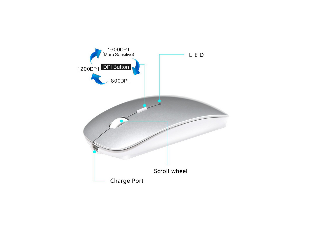 Portable Mobile Optical Mouse 2.4G Wireless Mouse with USB Interface Adjustable DPI for Notebook PC Laptop Computer