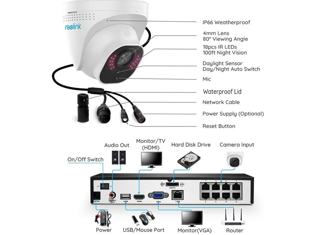 Reolink 8CH 5MP PoE Home Security Camera System, 4pcs Wired 5MP Outdoor ...