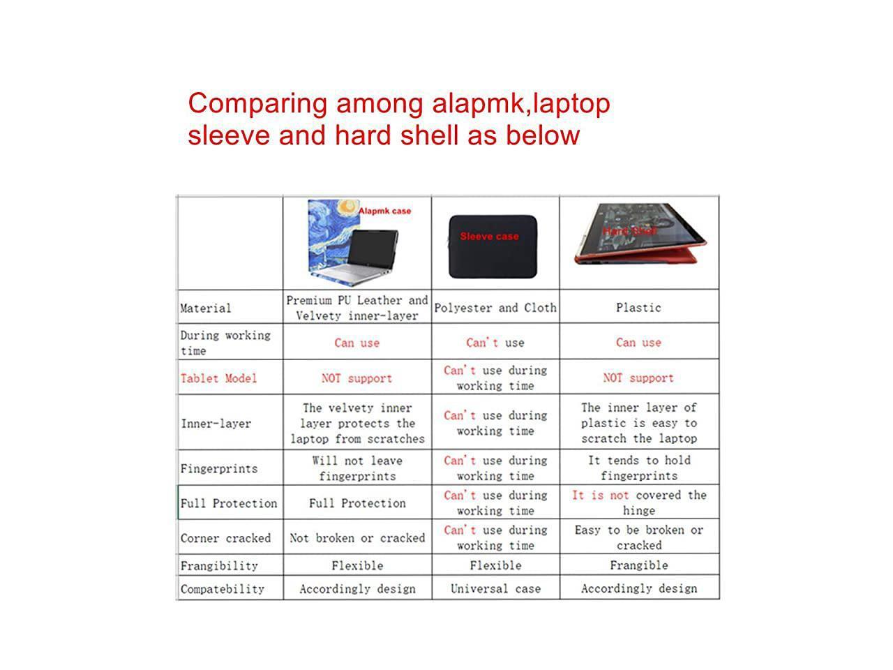 Protective Case Cover for 11.6" Lenovo Chromebook C340 C34011/Lenovo Chromebook Flex 3i/Lenovo