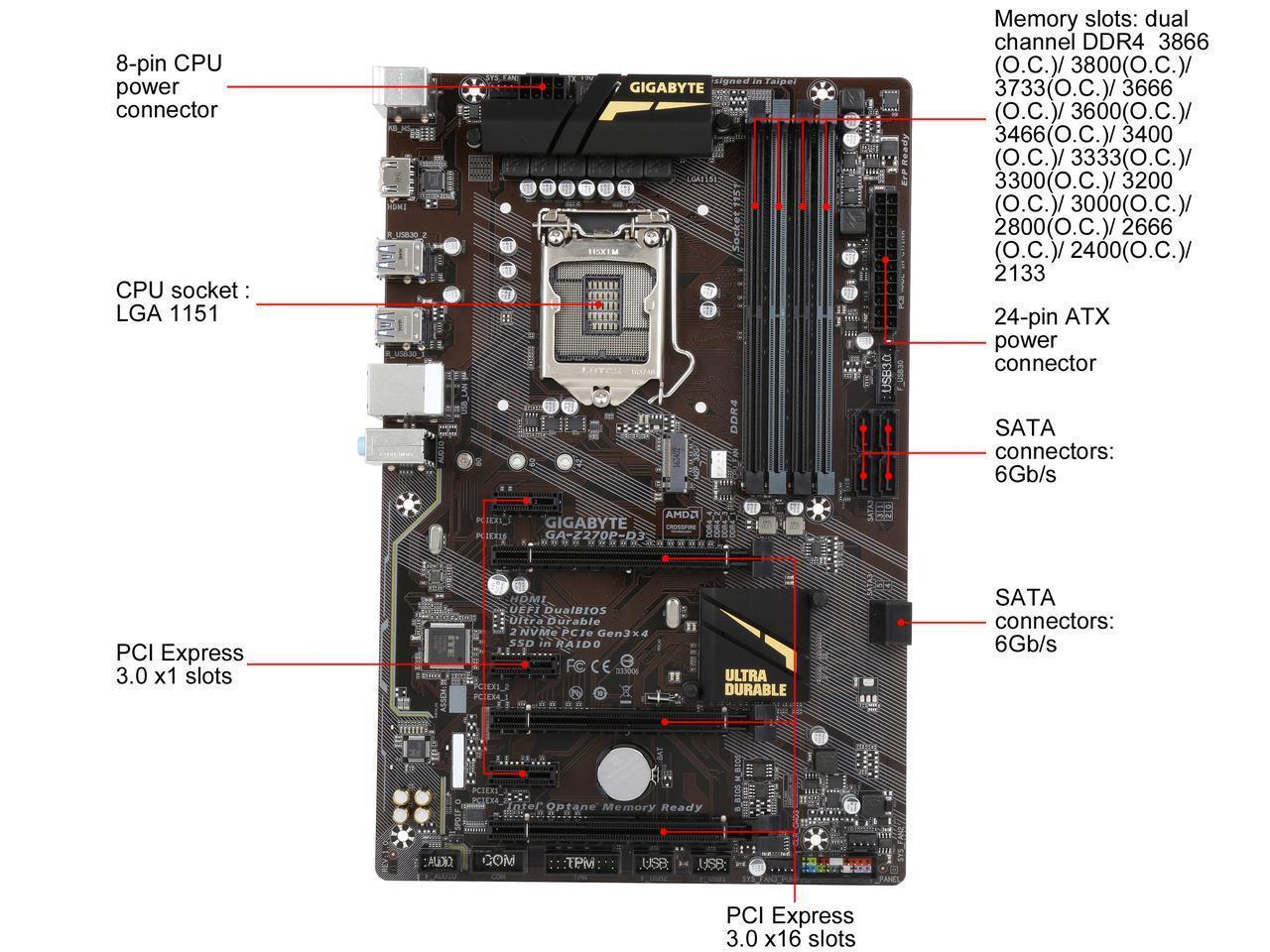 Z270p d3 gigabyte не видит 6 карт