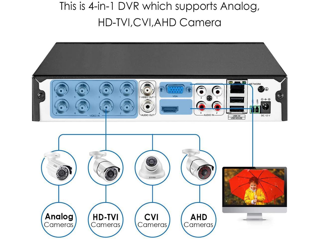 ZOSI 8CH HD-TVI 1080N/720P 4-in-1 Security DVR H.264 Digital Video