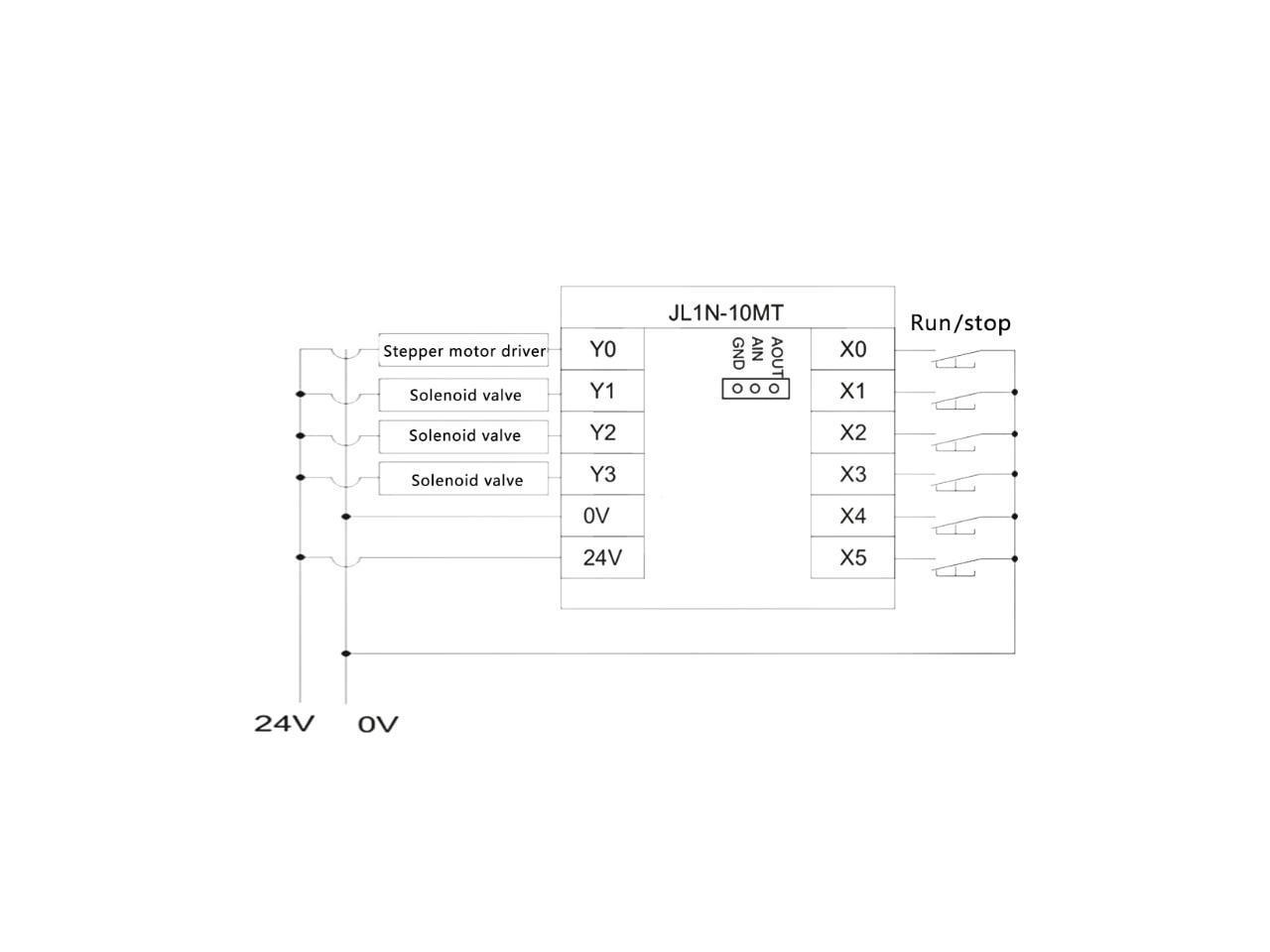 Red Dual Row LED Display For PLC Module FX1N-10MT FX1N-14MR 