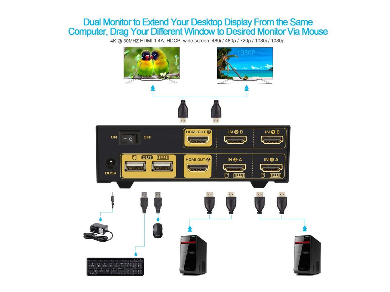 CKL HDMI KVM Switch 2 Port Dual Monitor Extended Display (CKL922HUA