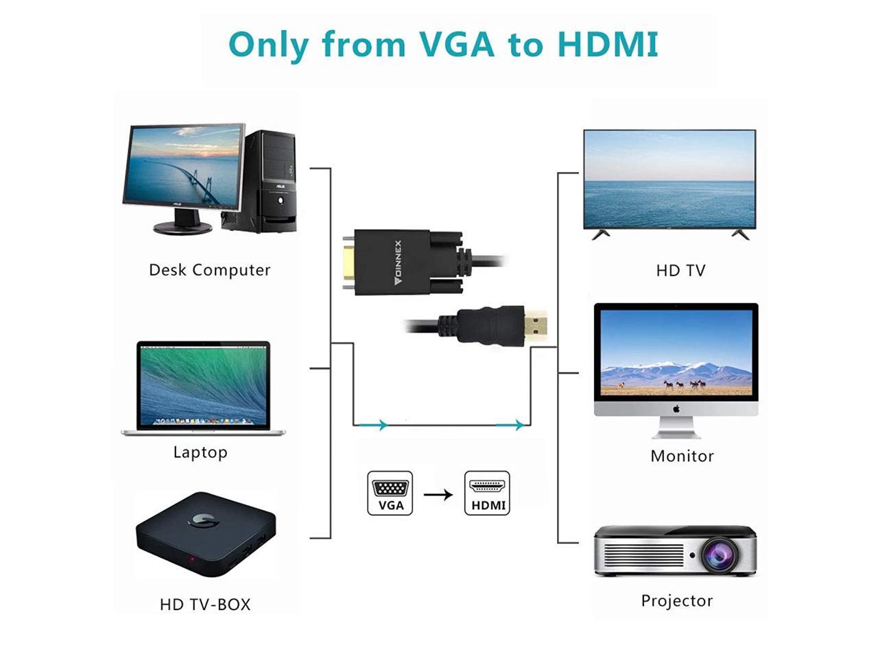 FOINNEX VGA to HDMI Adapter/Converter Cable with Audio,1080P,Convert VGA Source (PC) in HDMI