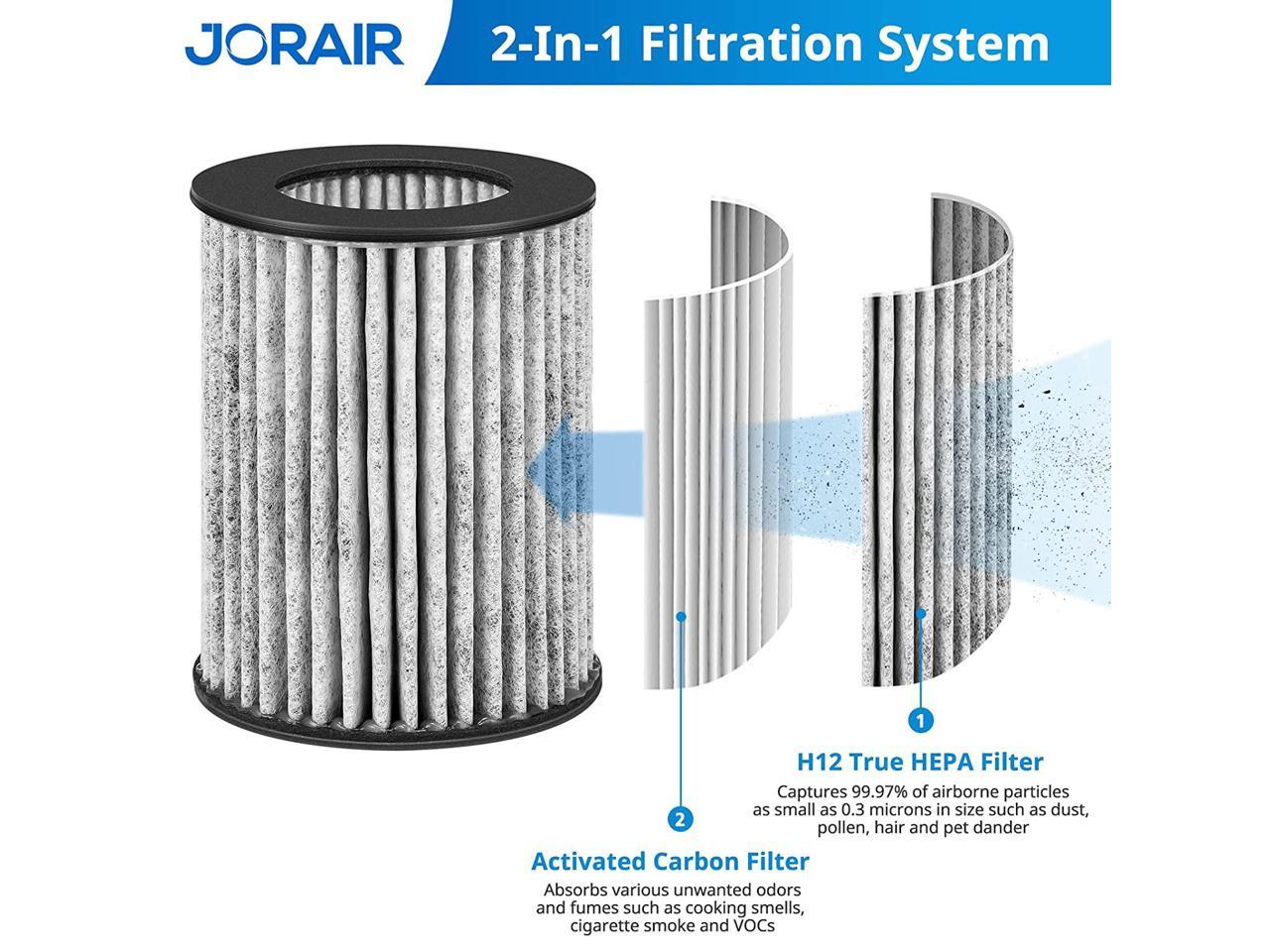 CFS Carbon Pre-Filter 2-pack for BlueAir 200/300 Hepa Filter by Complete Filtrat 