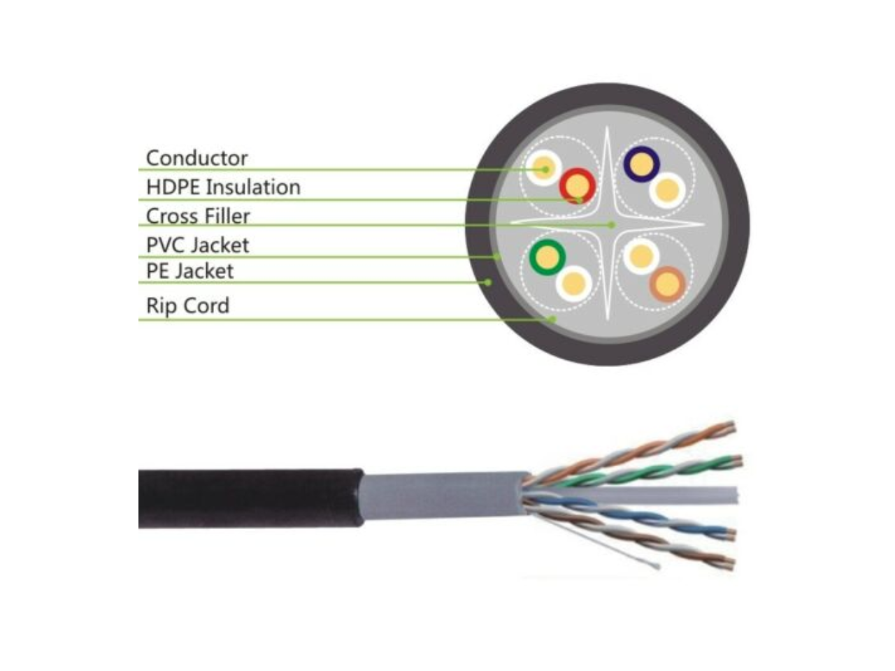 uv resistant cat6 cable