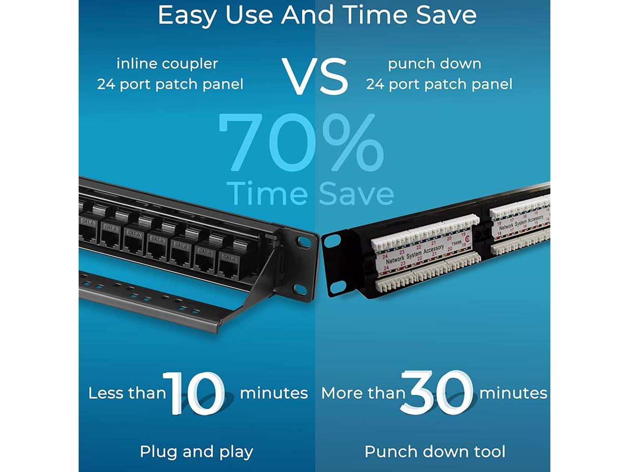 Patch Panel 24 Port Cat6 with Inline Keystone 10G Support,Pass-Thru Coupler  Patch Panel UTP 19-Inch with Removable Back Bar, 1U Network Patch Panel for  Cat6, Cat5e, Cat5 Cabling - Newegg.com