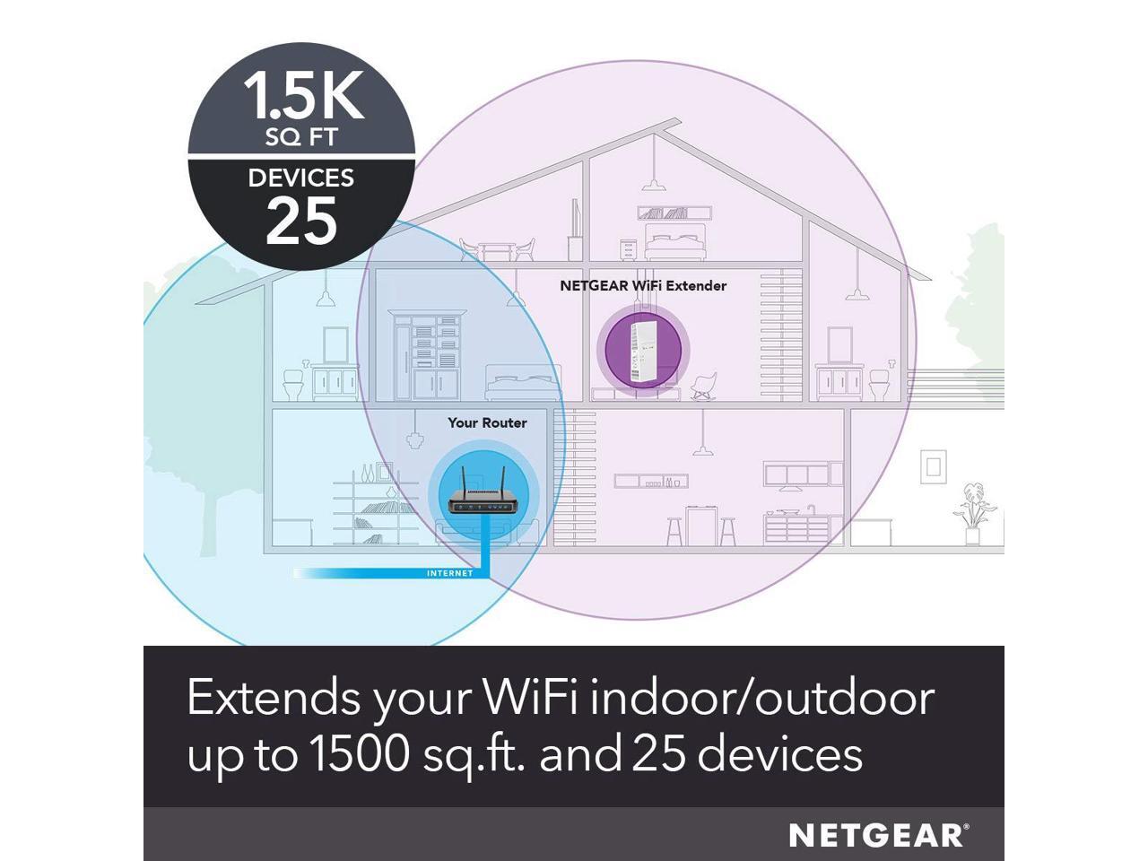 Netgear wifi mesh range extender ex6250 setup Clearance