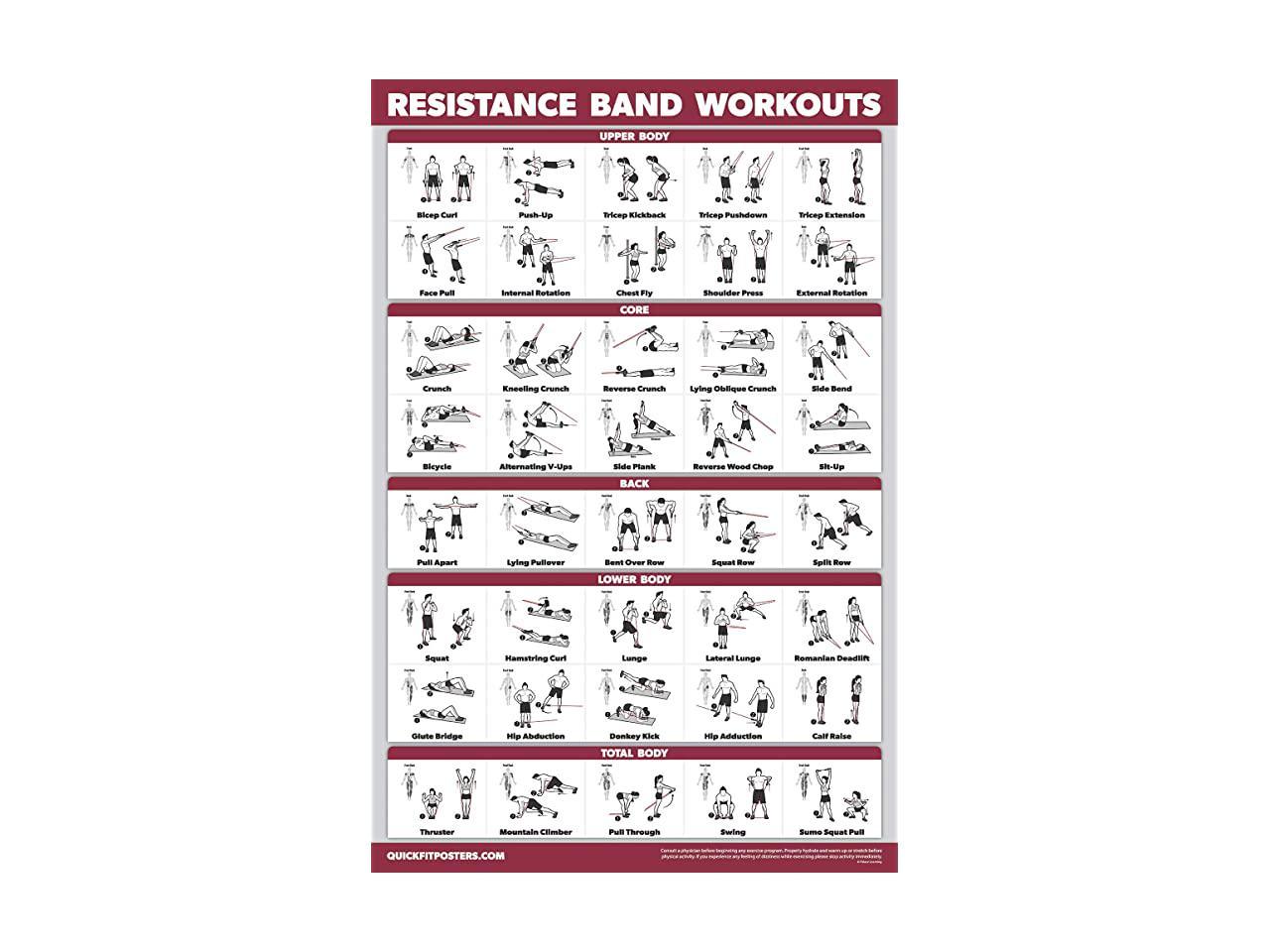 Resistance Bands Workout Exercise Poster Resistance Tubes Fitness