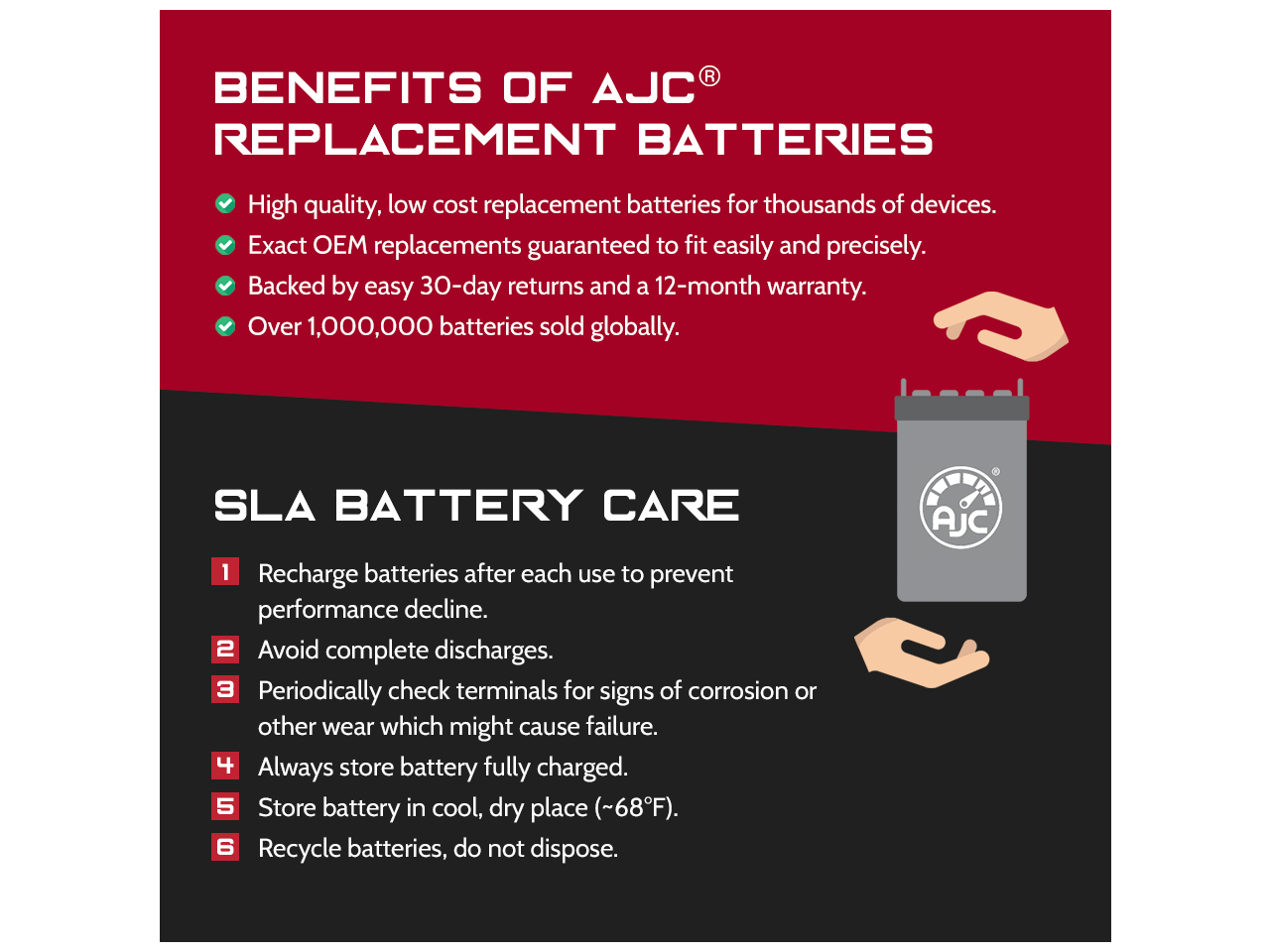 Rechargeable, high Rate Upsonic DS 1000 Replacement Battery Pack