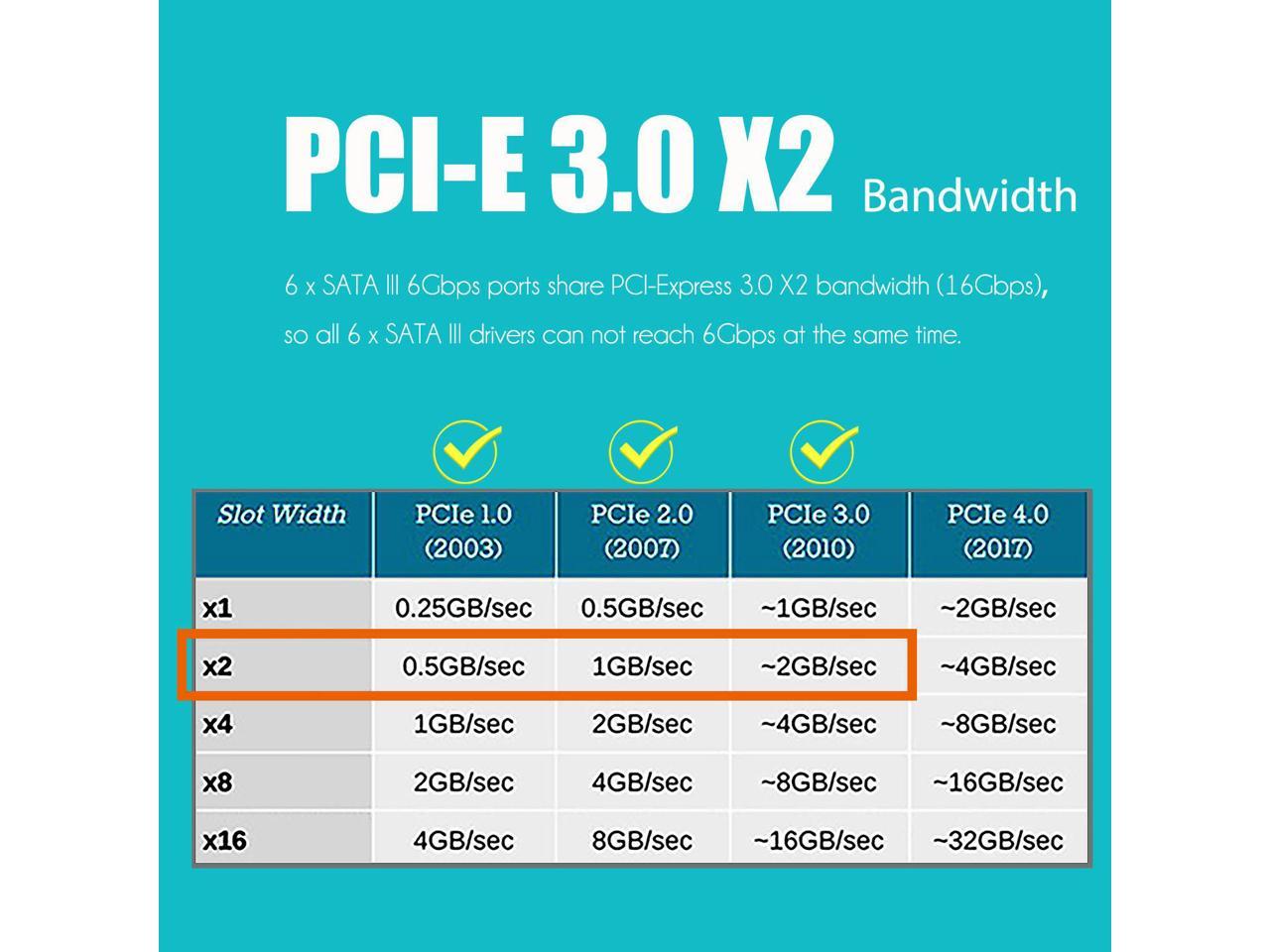 Glotrends Sa Ports Pcie X Sata Expansion Card Including