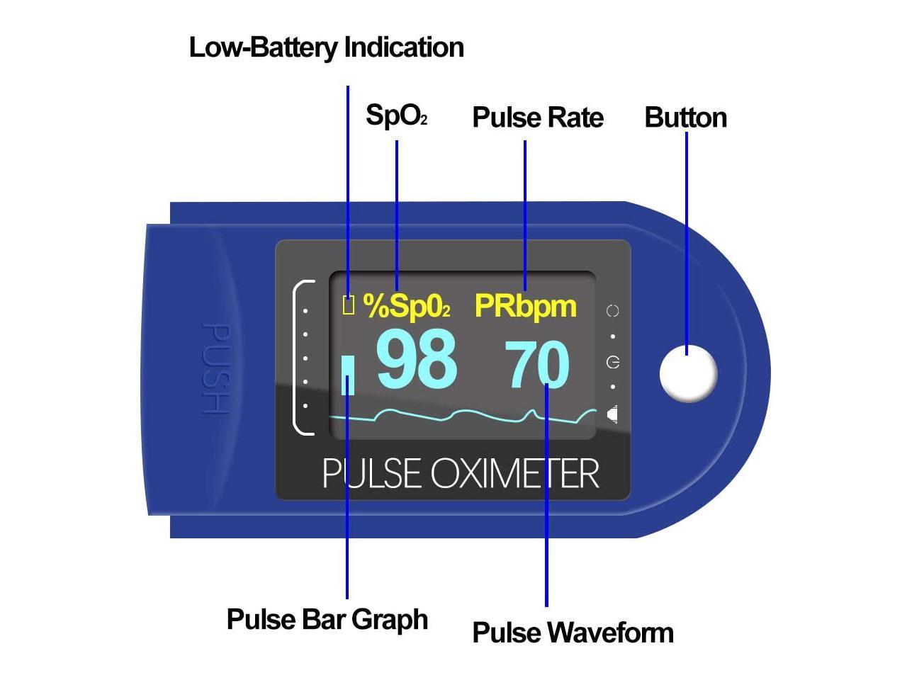 Fingertip Pulse Oximeter Rotatable OLED Display to Show Waveform SpO2 ...