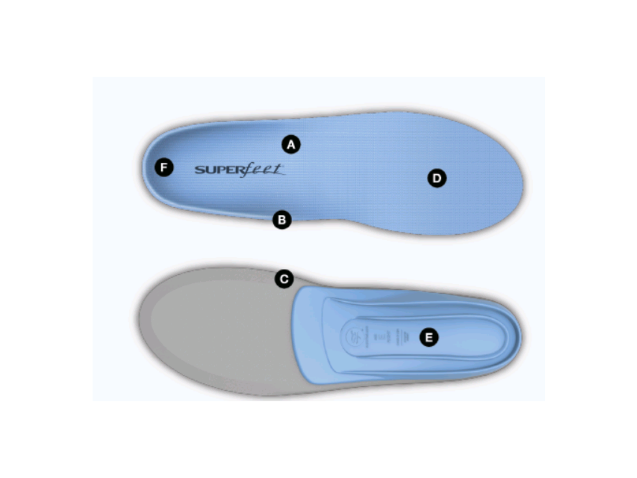 Superfeet Blue Insoles 