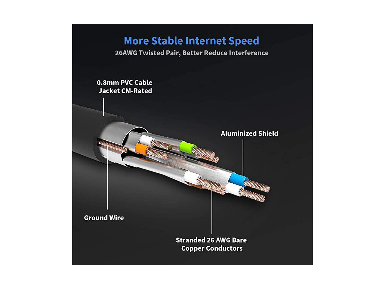 Cable 100 ft Cat 8 Cat 8 Cable High Speed 2000MHZ 40GBPS