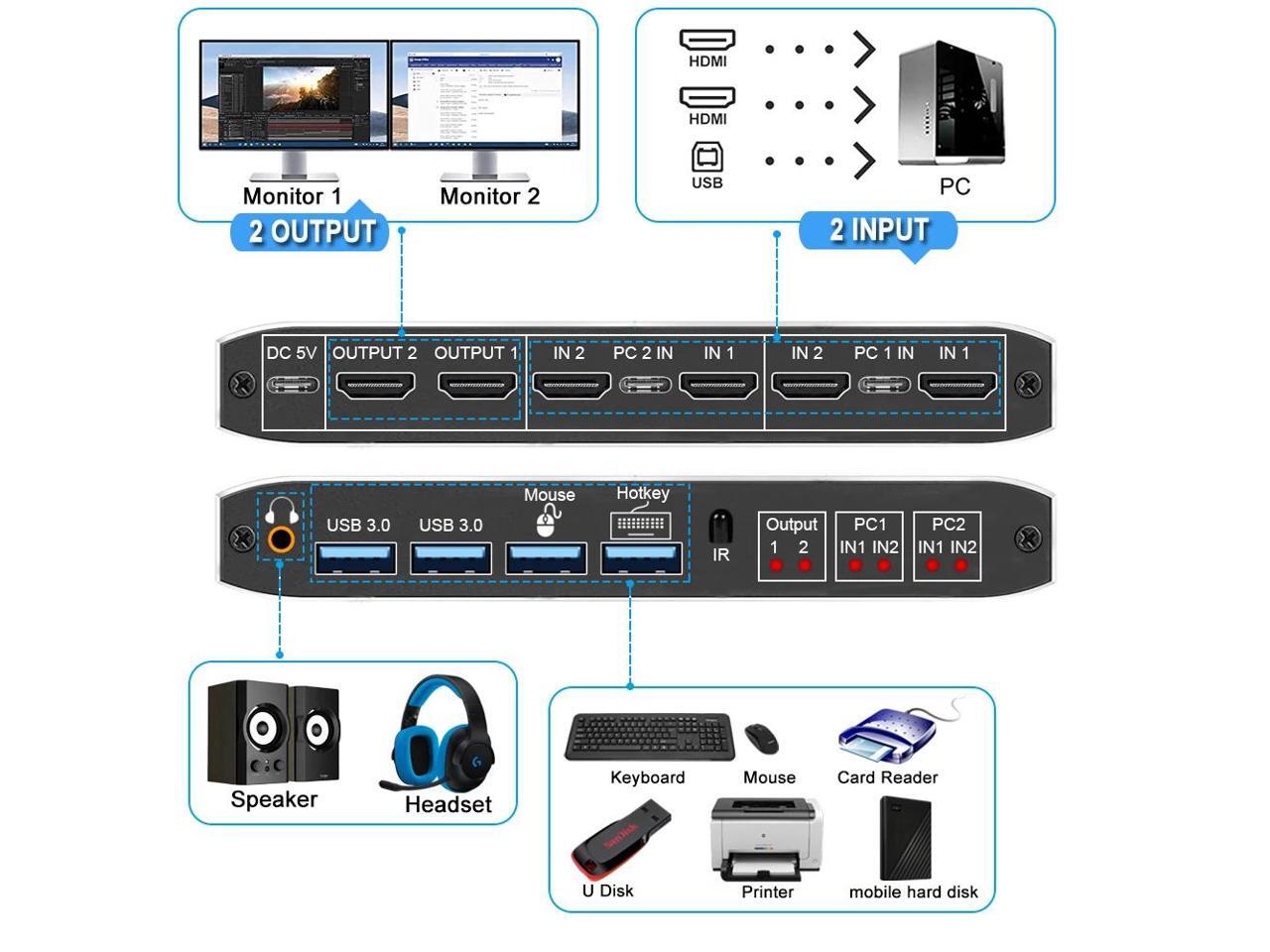 2 Port Dual Monitor 4K HDMI KVM Switch, 2x2 HDMI USB 3.0 KVM Switch 2 in 2 out 4K 60Hz HDMI 2.0
