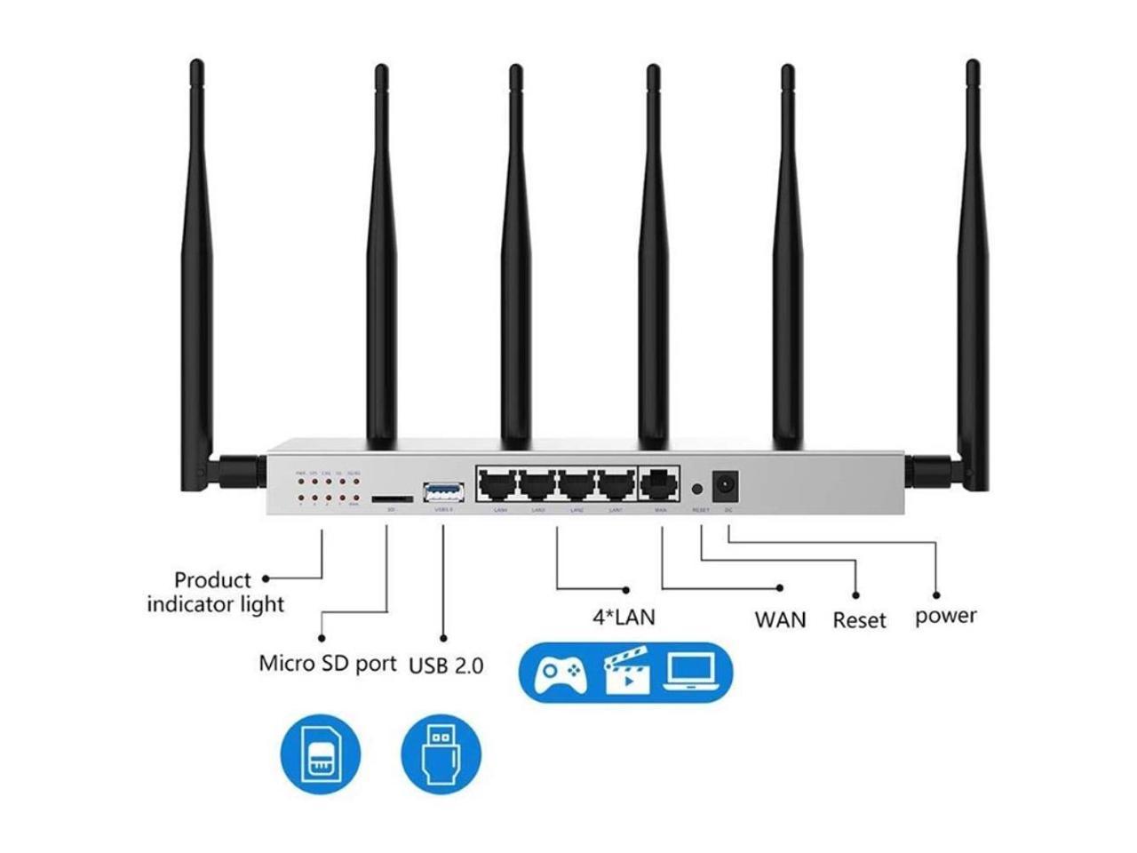 Wireless Wifi Router with SIM Card Slot 4G LTE Modem Strong Wifi Stable