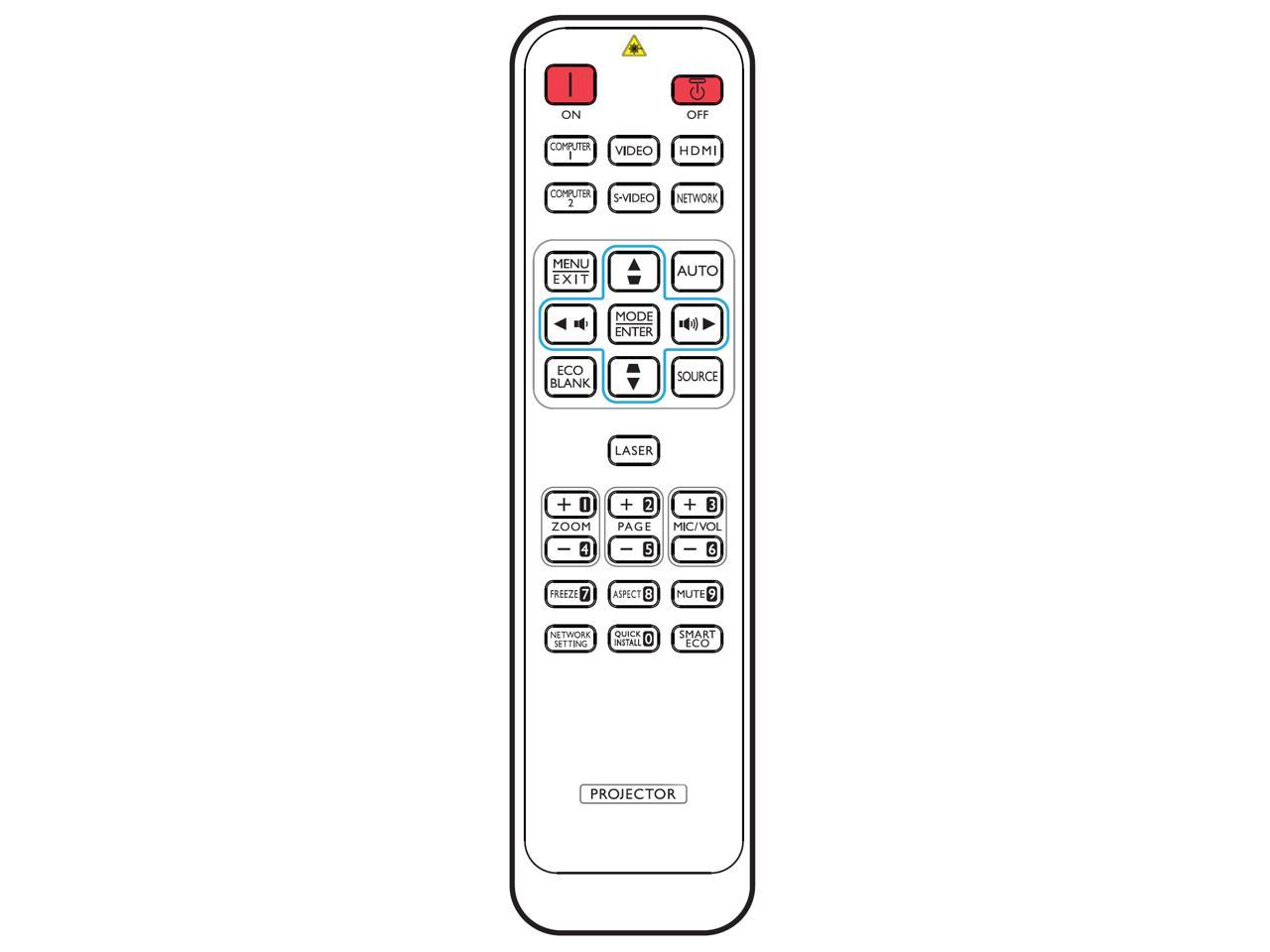 Remote Control for BenQ MX720 Projector with Laser Pointer 