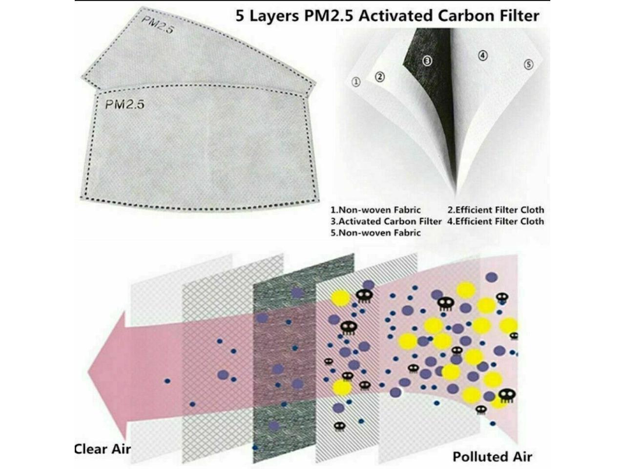 Face Mask With PM2.5 Filter Black Reusable Breathable Unisex Double