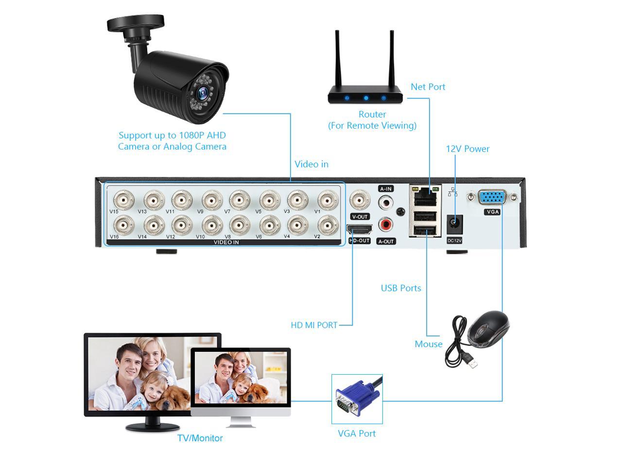 svat dvr firmware svat dvr firmware