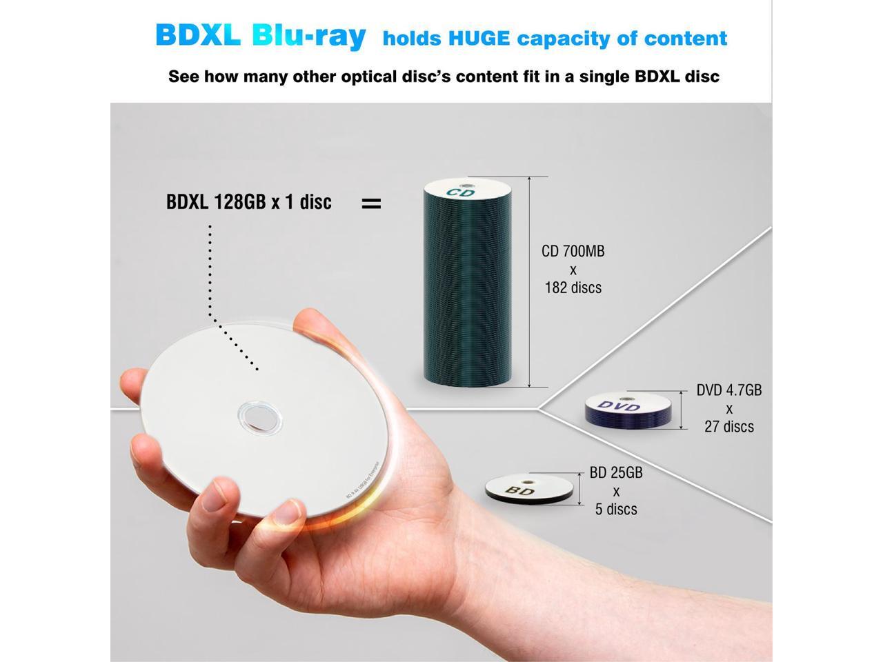 Sony 4X 128GB BDR XL 3 Discs White Inkjet Printable Bluray BDXL Quad Layer BDR