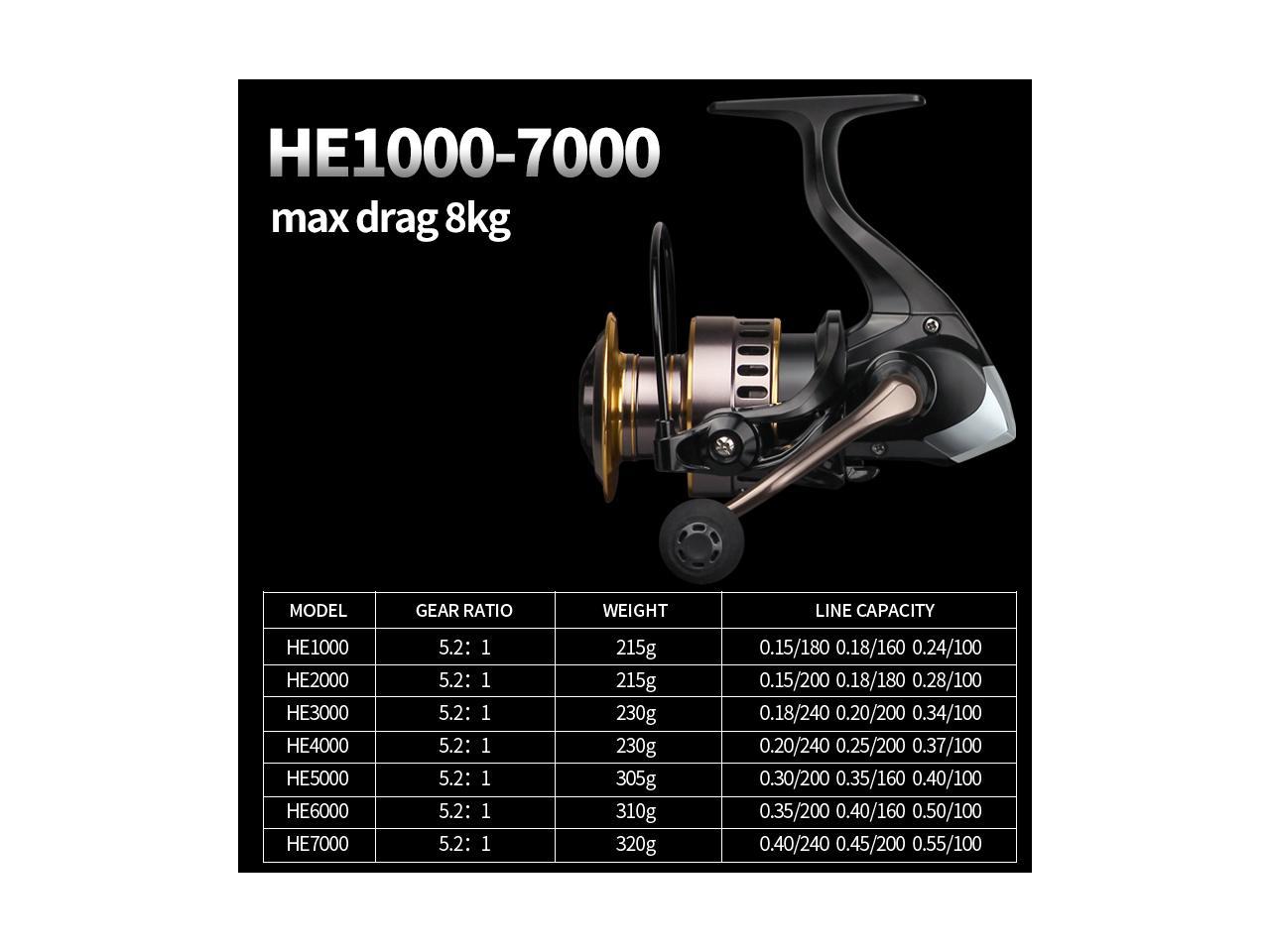 Fishing Reel HE1000-7000 Max Drag 10kg High Speed Metal Spool Spinning Reel US! 