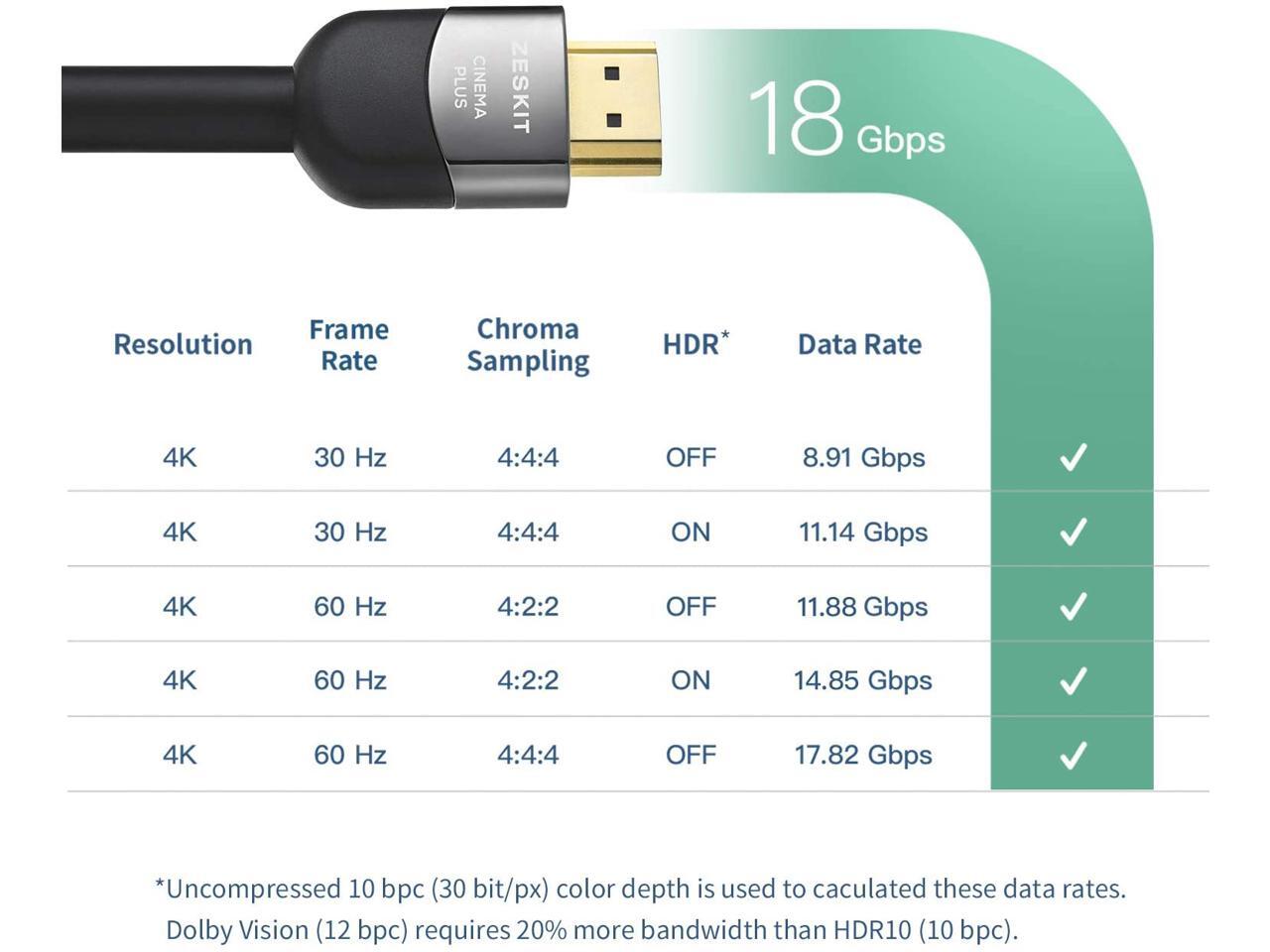 16 Feet CL3 inWall HDMI Cable (4K 60Hz HDR Dolby Vision HDCP 2.2