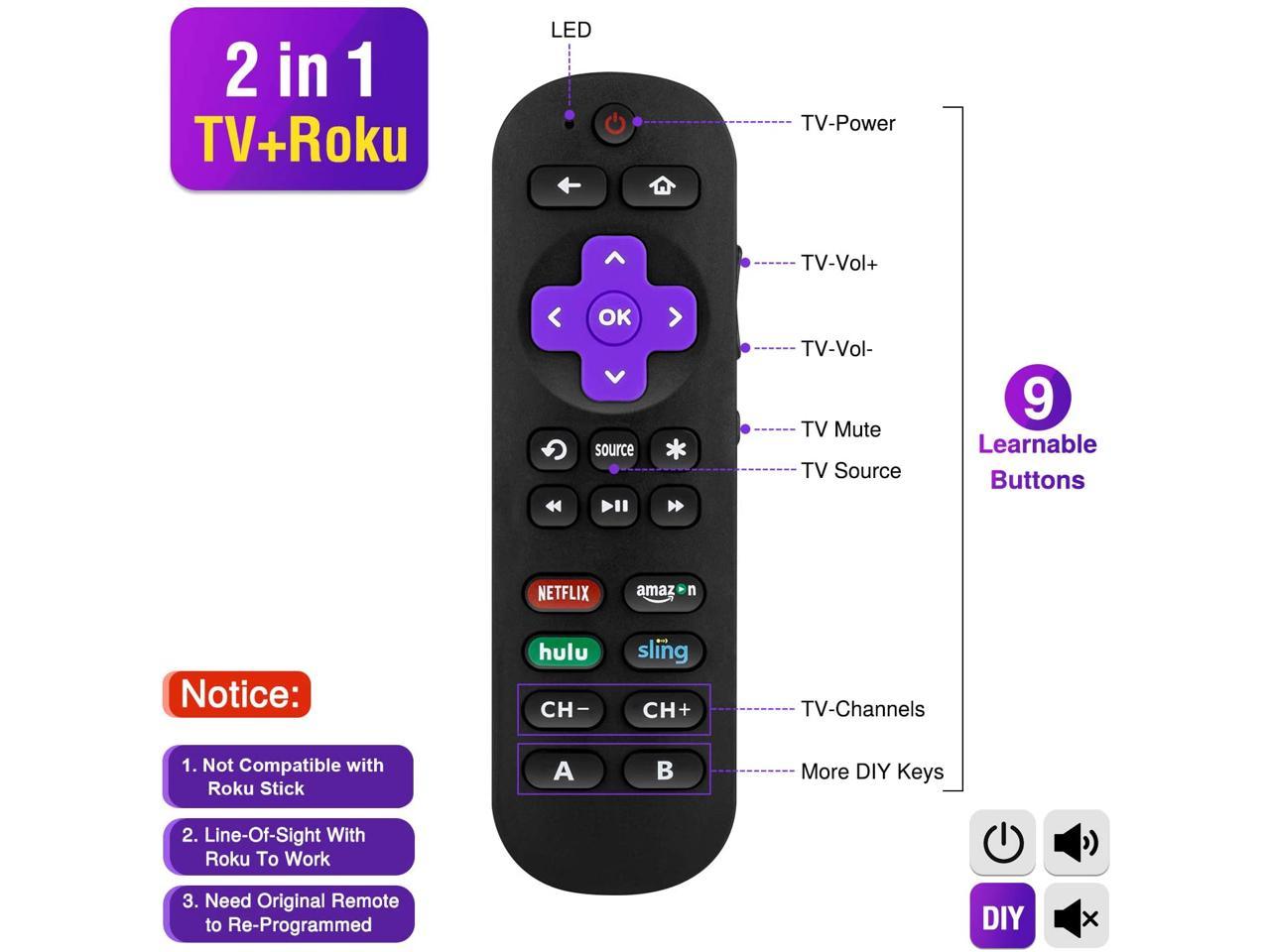 Renewed 【NOT FOR Roku STICK 】 Fit For Roku 1 2 3 4 Premier+ Express Ultra Universal Remote Control Compatible with Roku Player With 9 More Learning Keys to Control TV Soundbar Receiver All in One
