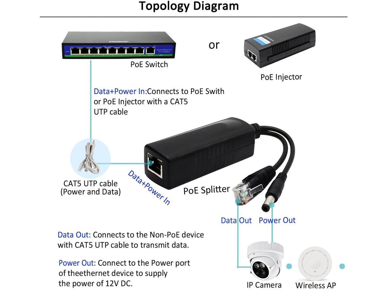 4-Pack 12V DC Output Active PoE Splitter Adapter IEEE 802.3af 10 ...