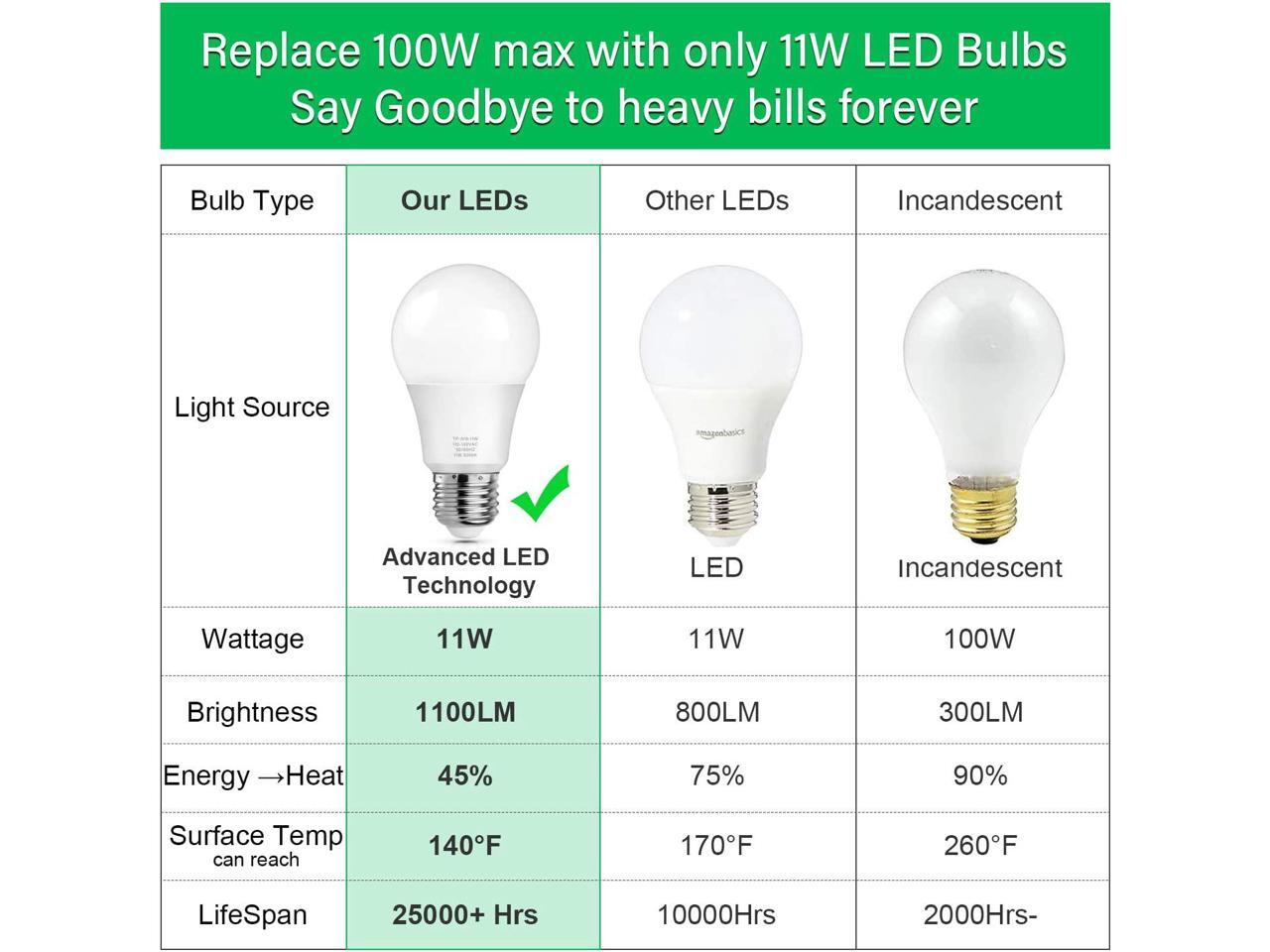 Are All A19 Bulbs The Same Size at Andrew Young blog