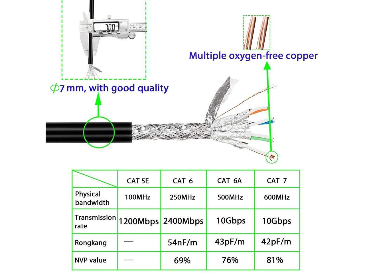 Cat 7 Cable 100 ft. Nylon Braided Cat 7 Flat Network