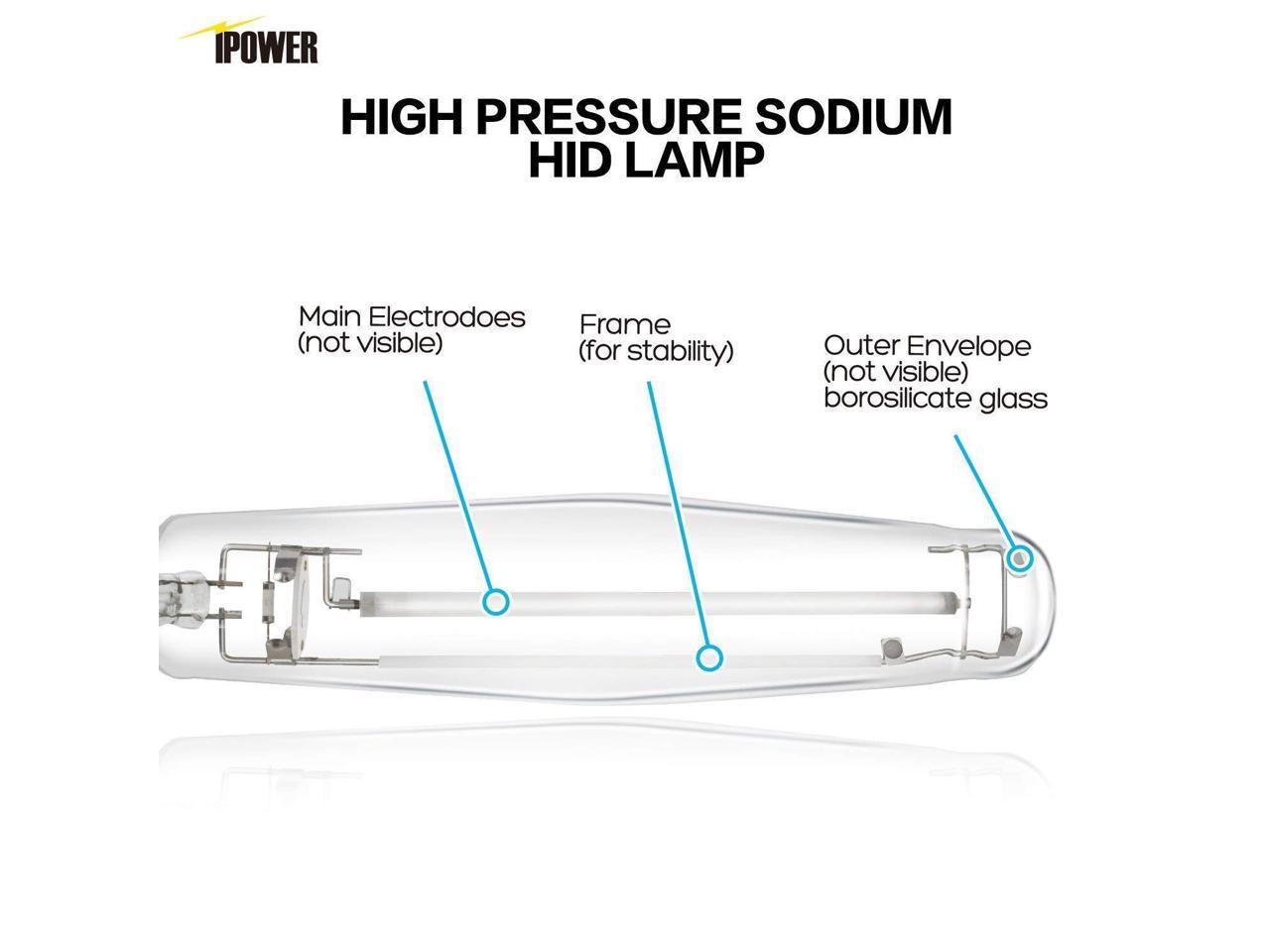 iPower 1000 Watt High Pressure Sodium HPS Grow Light Bulb Lamp 1/2/4/6/12-PACK 