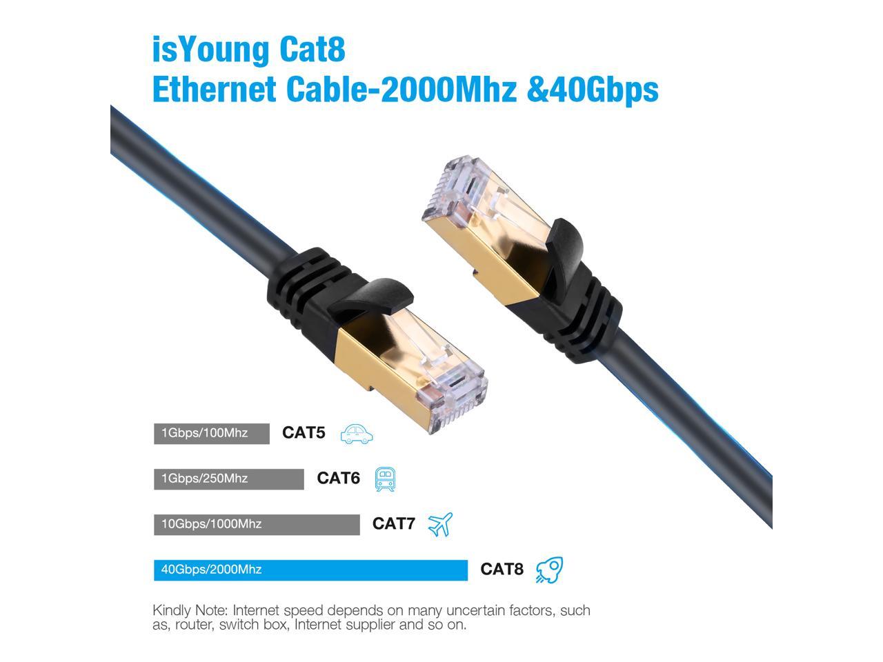 FirstPower Cat8 Ethernet Cable, 6FT Heavy Duty High Speed 26AWG Cat8 ...