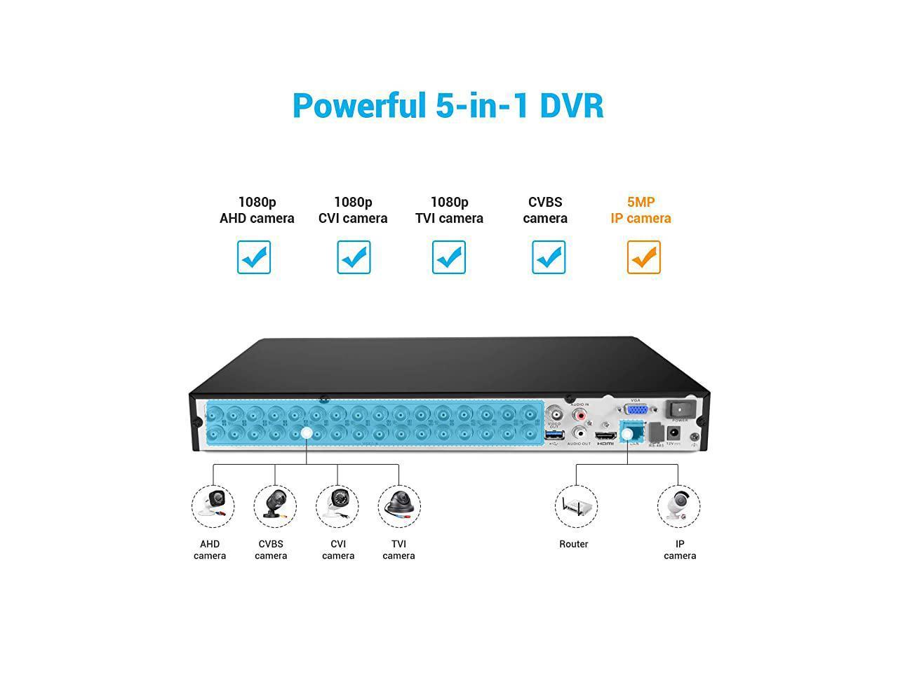 Видеорегистратор dvr 5gs инструкция