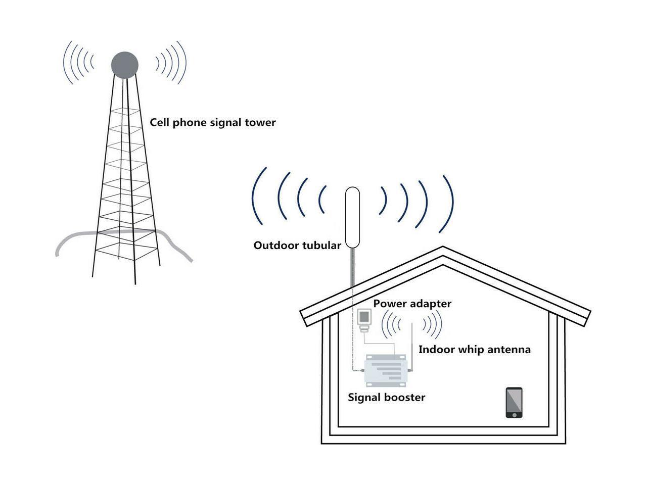 cricket wireless signal