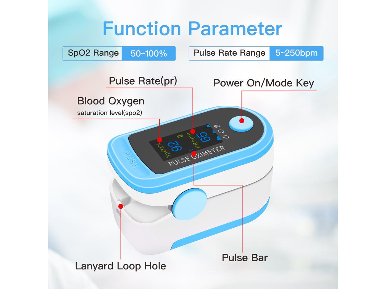 URBST Fingertip Oximeter Pulse Heart Rate and Fast Spo2 Reading Oxygen Meter with Plethysmograph and Perfusion Index Blood Oxygen Saturation Monitor 