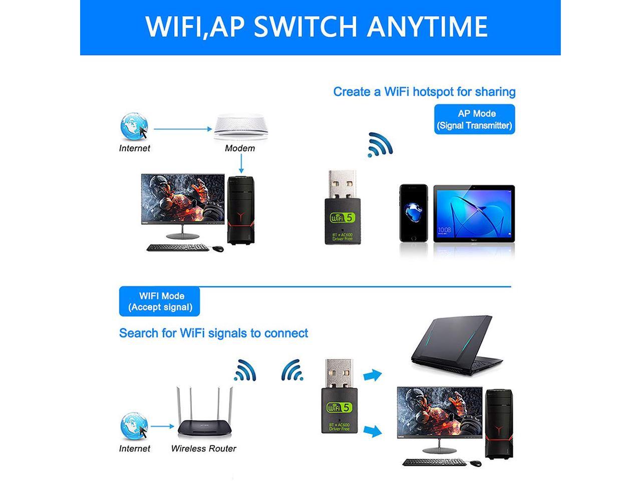 USB WiFi Bluetooth Adapter, Hannord 600Mbps Dual Band 2.4/5Ghz Wireless