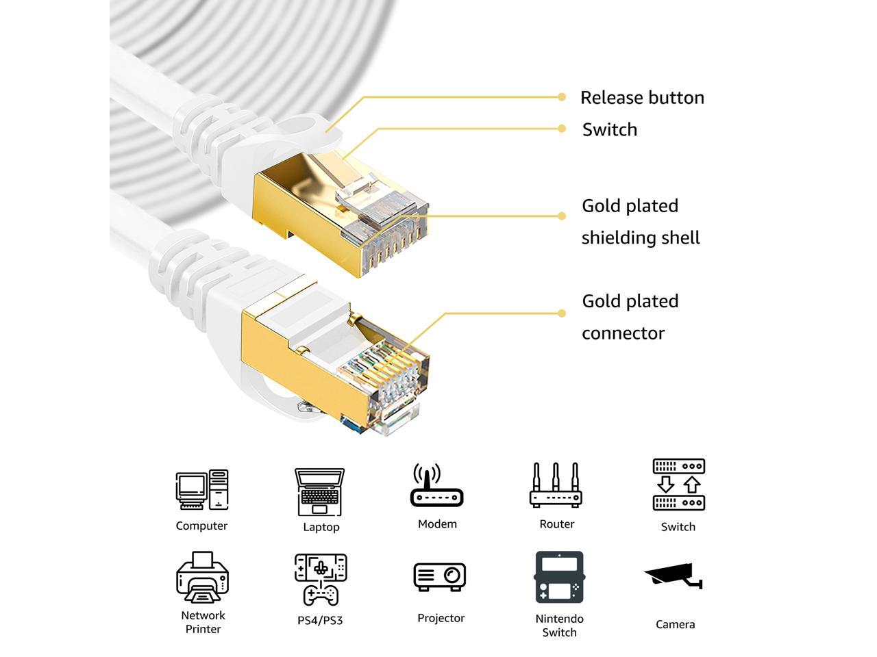 Cat 8 Cable 100 Ft White Flat 40Gbps High Speed Shielded RJ45