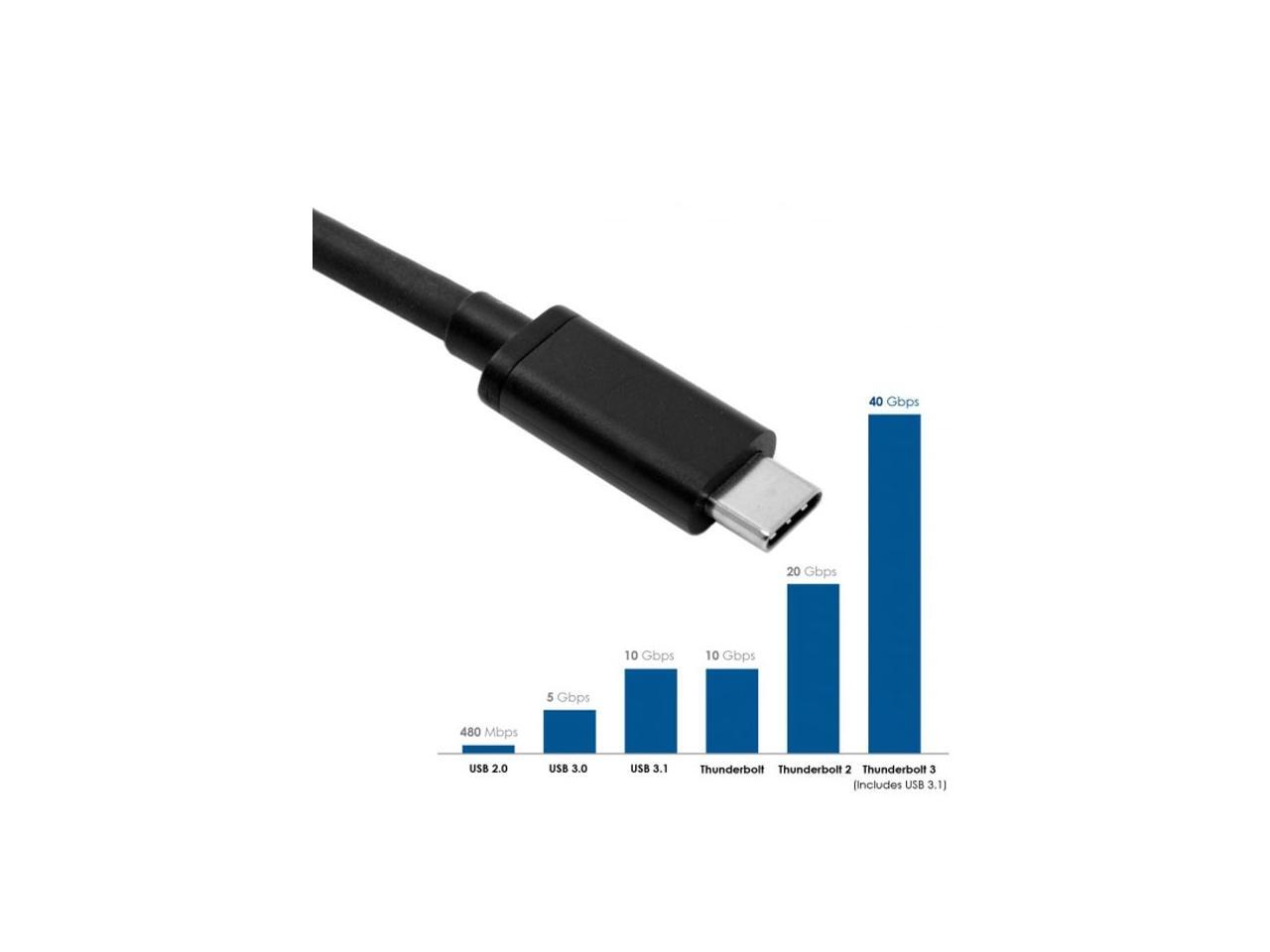 CY 0.3M USB4 TypeC Thunderbolt 3 Male to Thunderbolt 3 Male 40Gbps