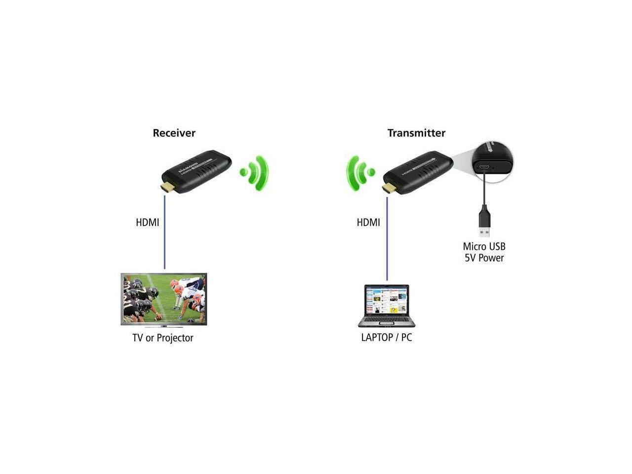 Diamond Wireless HDMI USB Powered Extender Kit, TV Transmitter