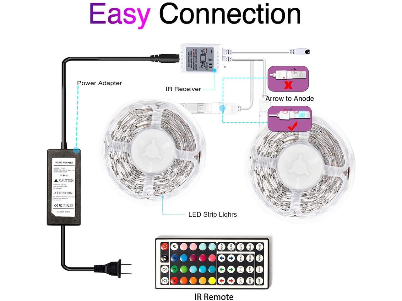 phopollo led strip lights cutting