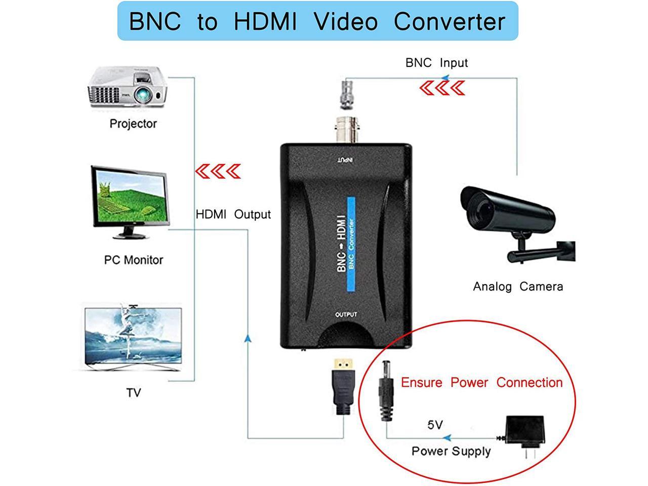 horizon Scrutiny believe BNC to HDMI Converter,BNC Female to HDMI Video Converter Adapter Box Analog  CVBS Input HDMI Composite Connector Hook up for HD TV Monitor Security  Camera CCTV VCR DVRs 1080P HDCP-Not Support SDI -