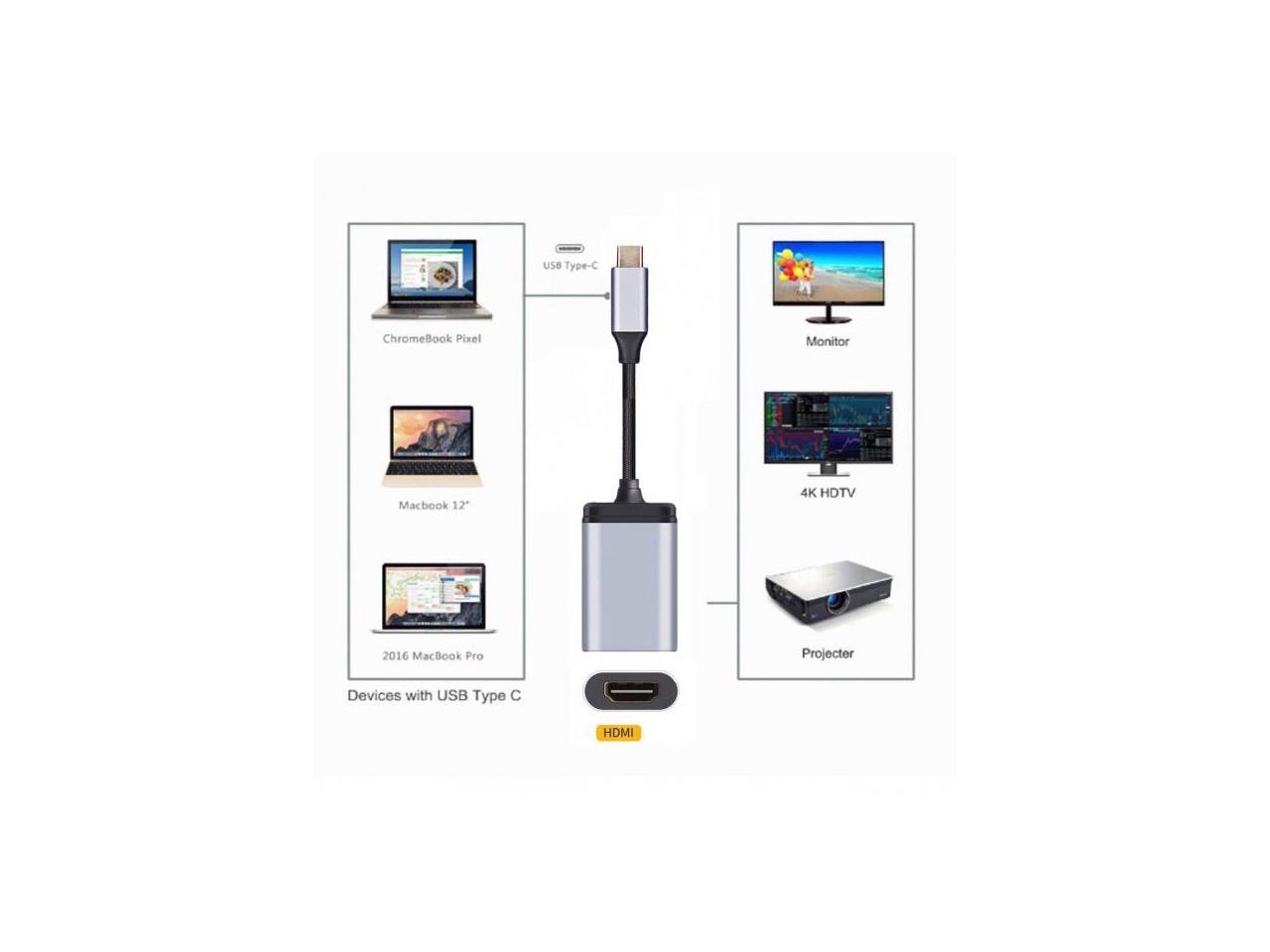 Shenzhong USBC Type C to HDMI Cable HDTV Adapter 4K 60hz 1080p for