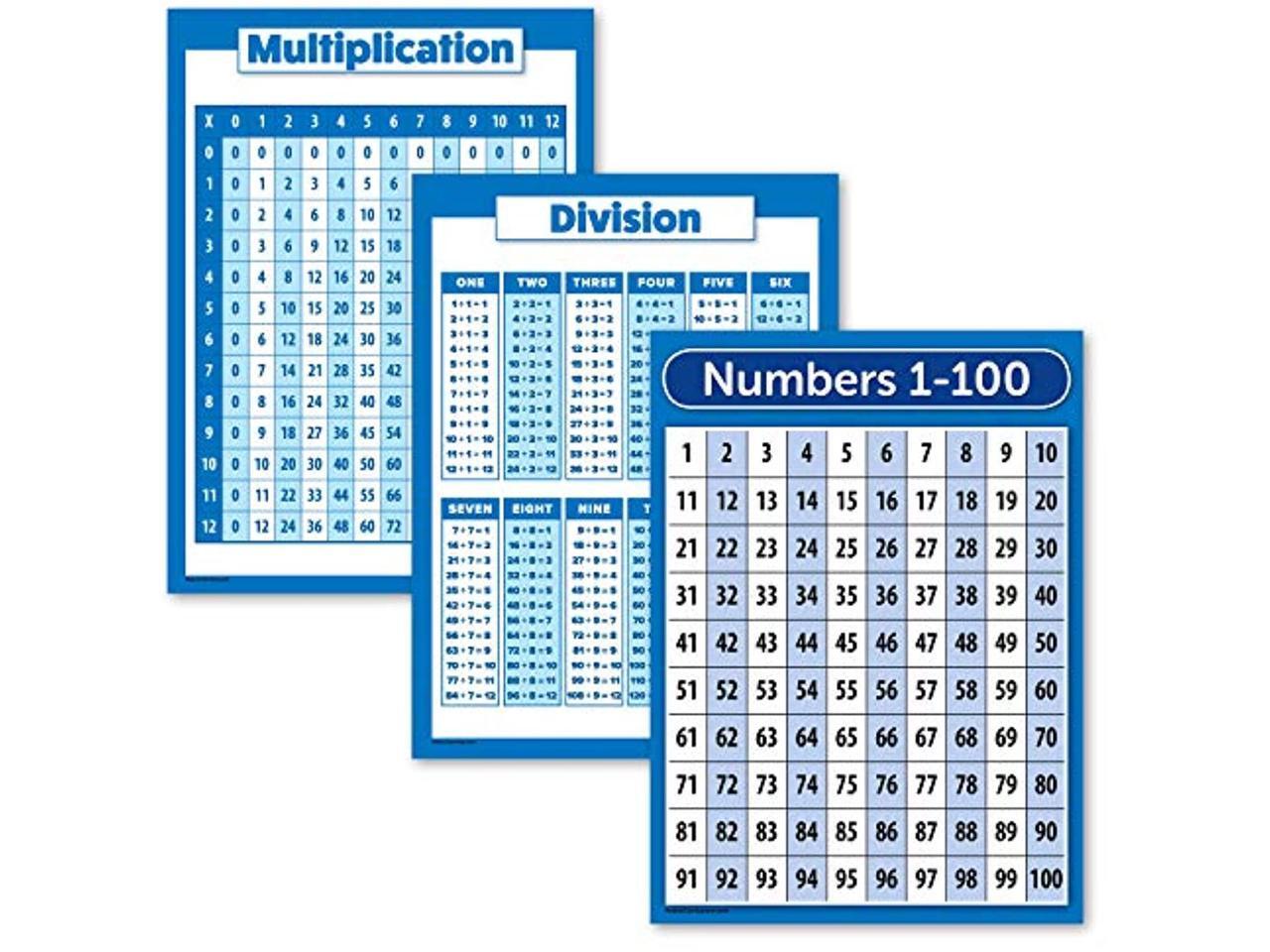 LAMINATED, 18 x 24 Set of 3 Educational Posters 3 Pack: Multiplication Tables Periodic Table of the Elements for Kids Poster Set 