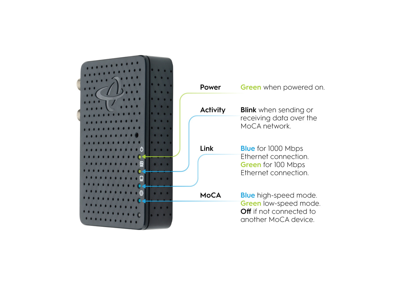 Hitron HT-EMN2 WiFi Extender & MoCA Adapter – 2x2 802.11ac – Extend Network Via Coax