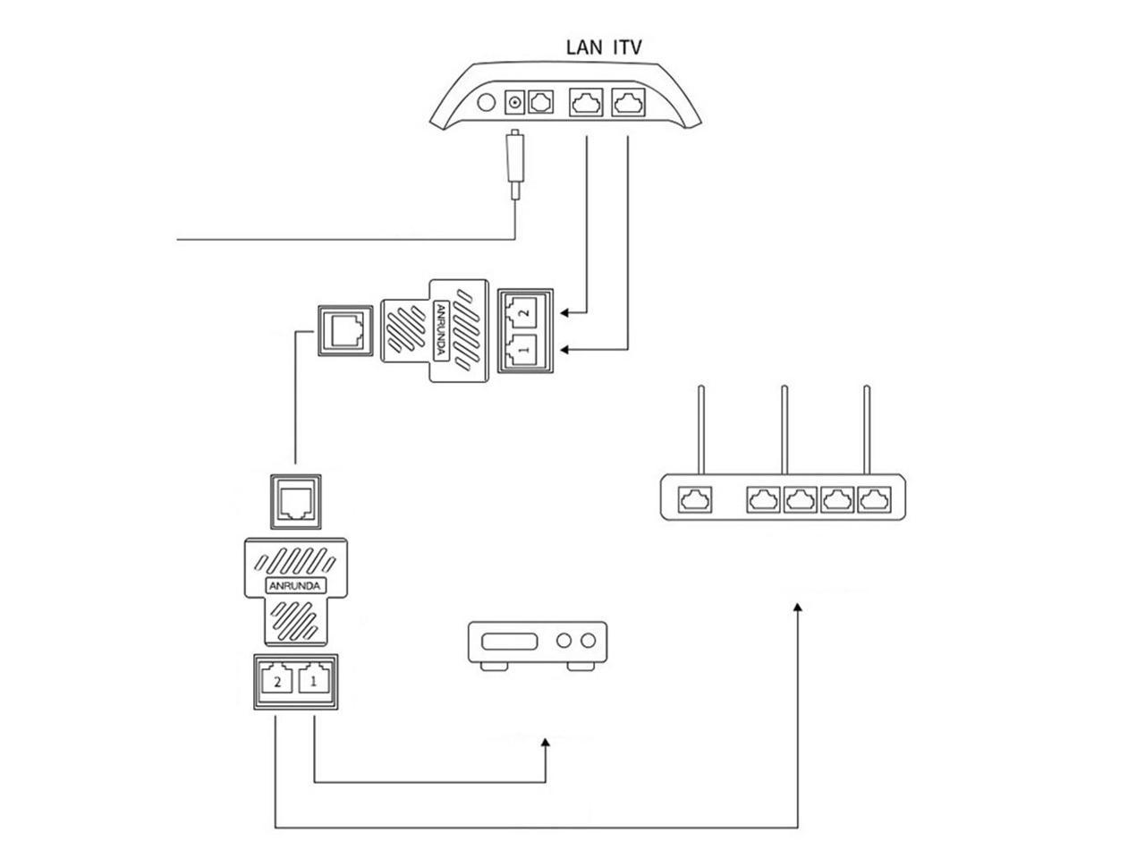 Ethernet Splitter RJ45 Splitter Adapter 1 to 2 Ways Dual Female Port ...