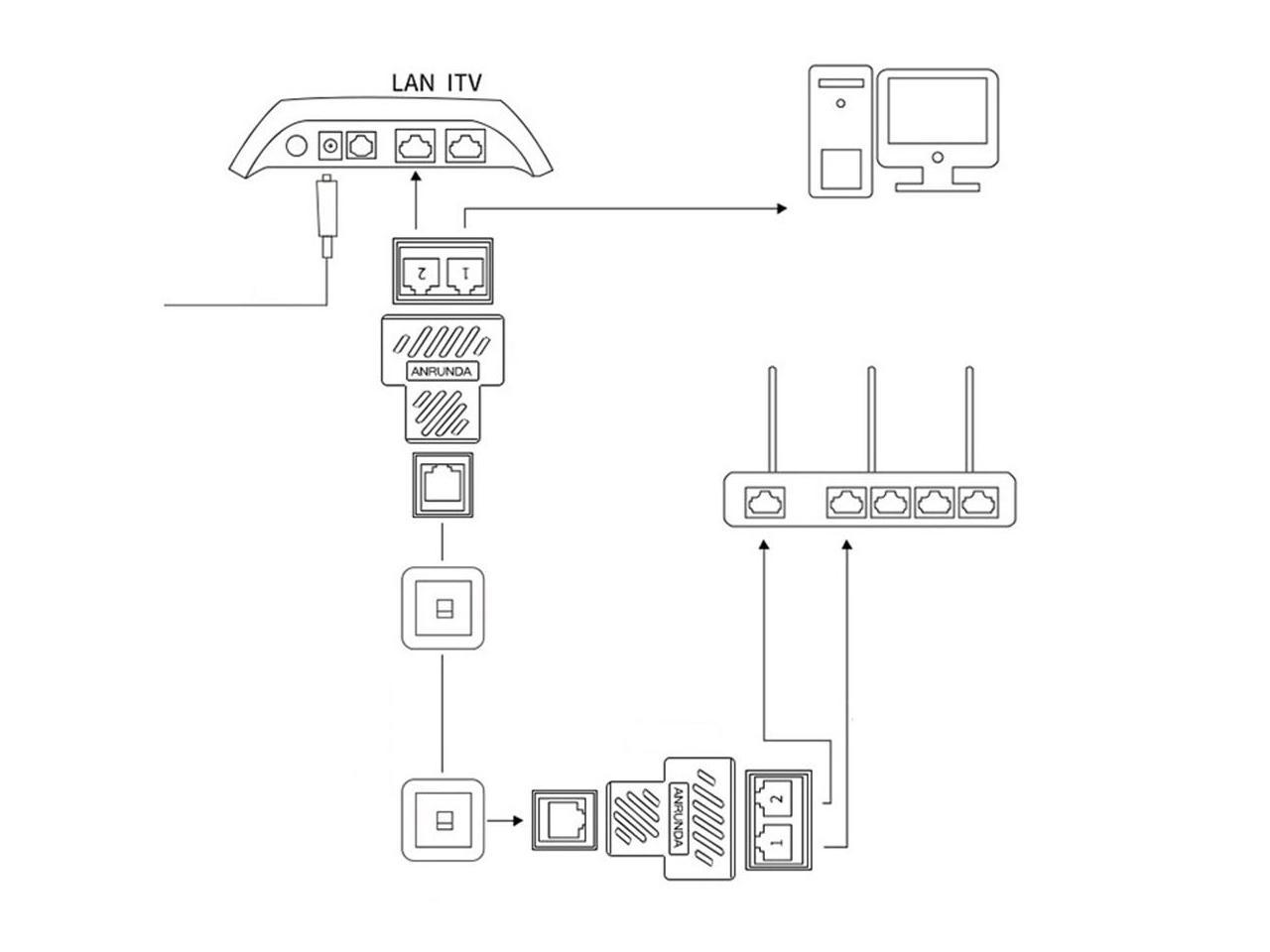 Ethernet Splitter RJ45 Splitter Adapter 1 to 2 Ways Dual Female Port ...