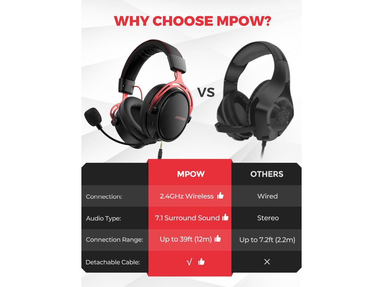 Mpow Air Pro 2.4G Wireless Gaming 