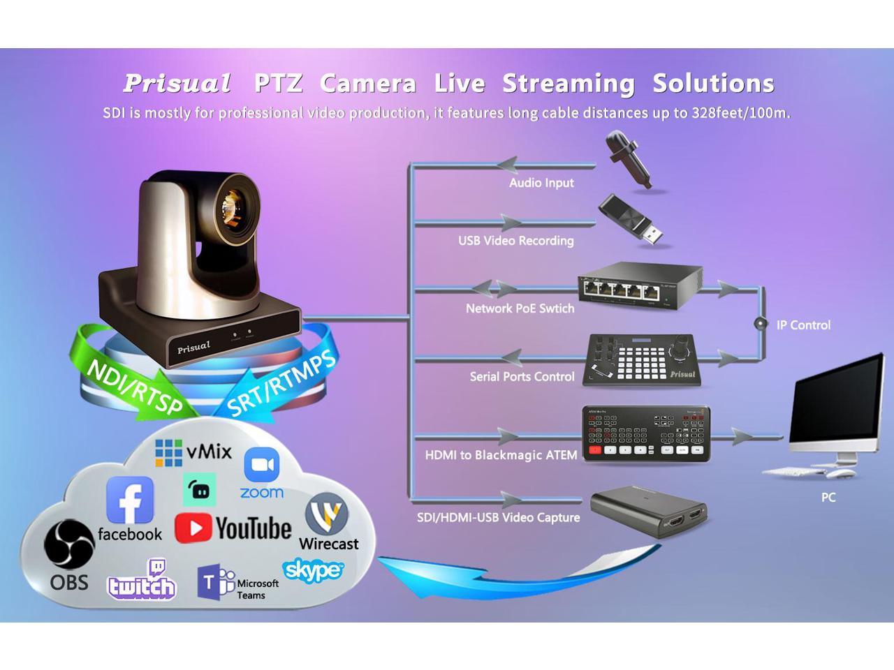 vmix supported ptz camera